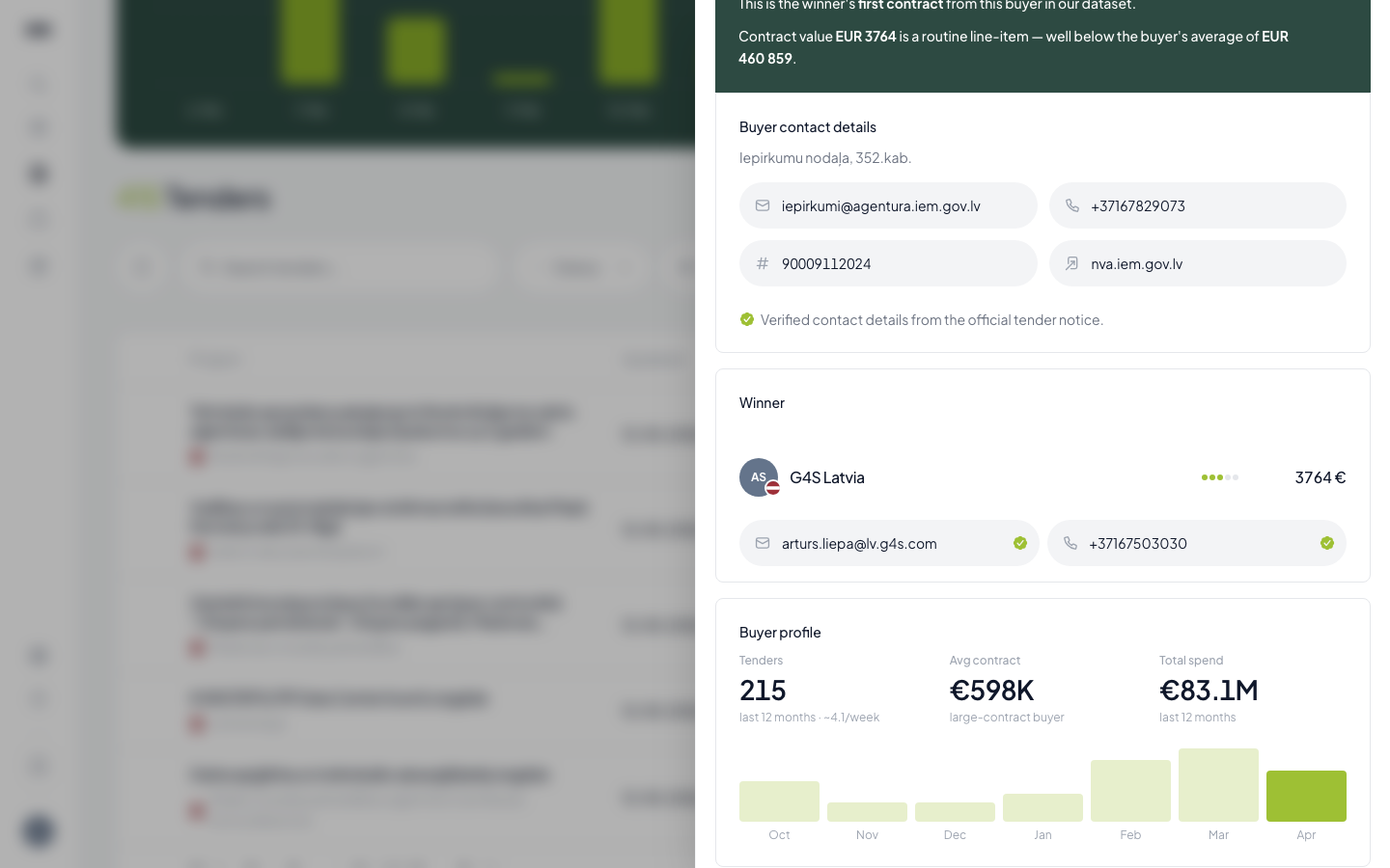 Tender popup scrolled — buyer + winner intelligence